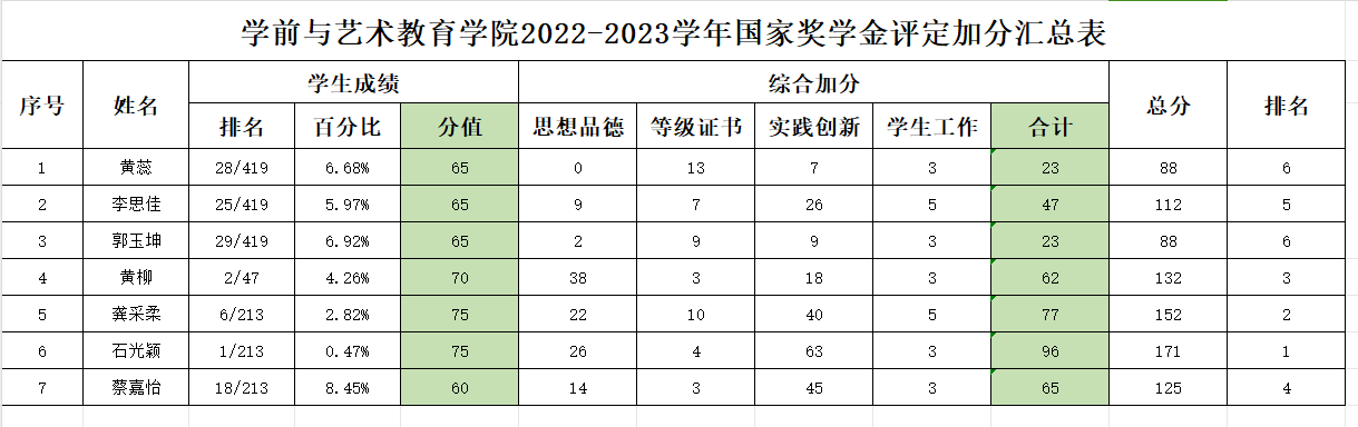 国奖加分细则