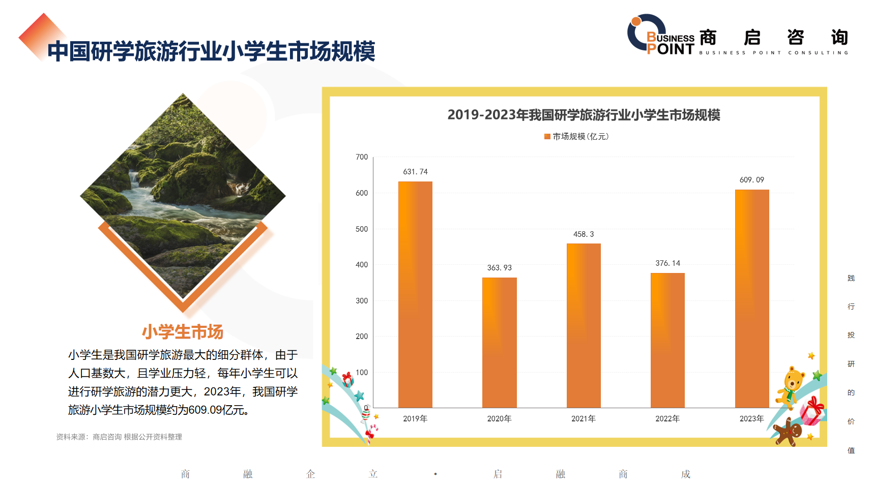 研学旅行3