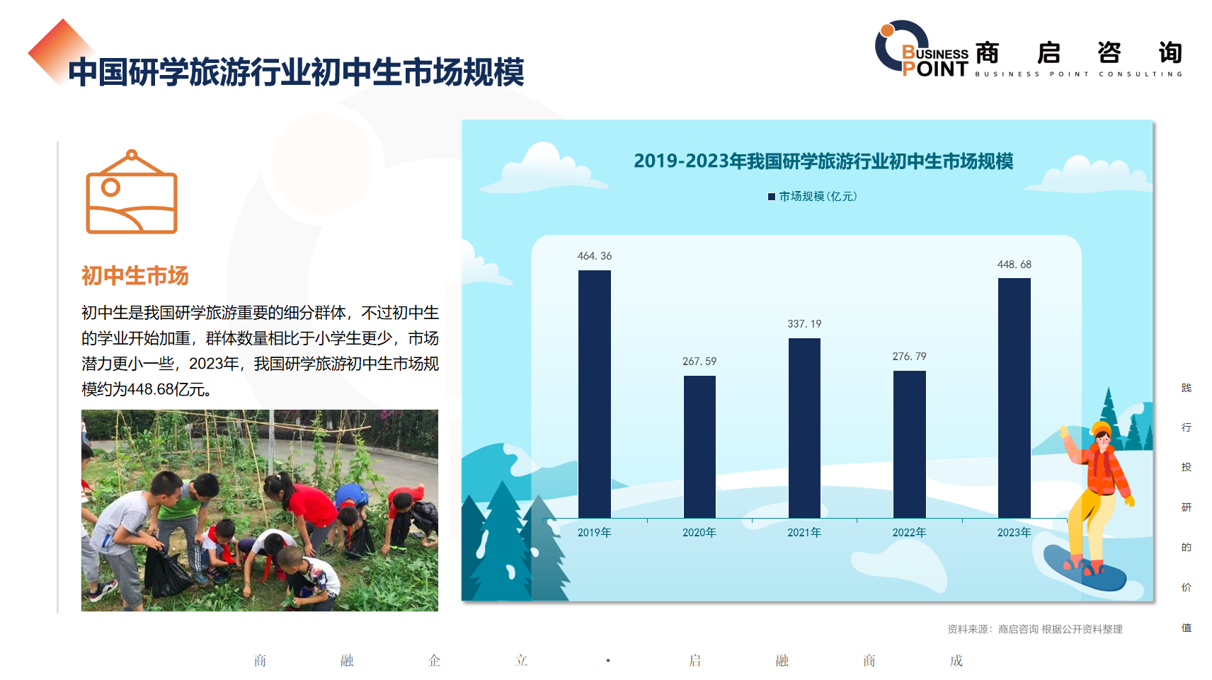 研学旅行4